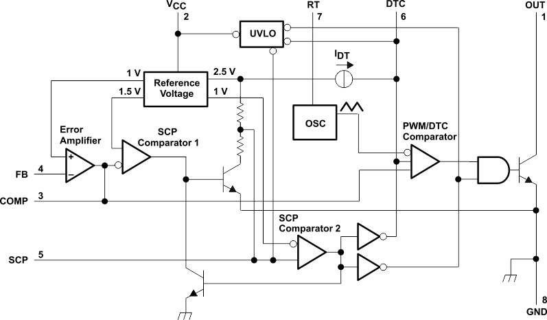 LM2621 data sheet, product information and support