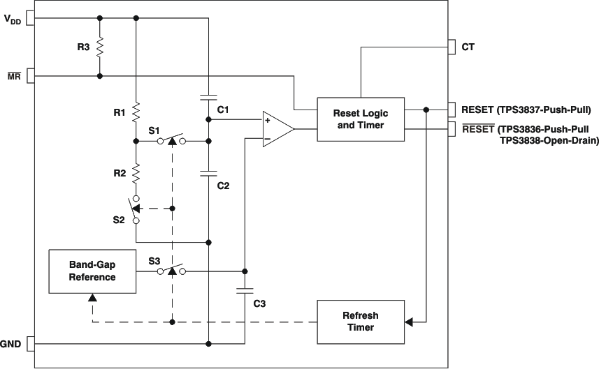 TPS3837 data sheet, product information and support | TI.com