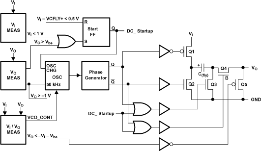 TPS60403 data sheet, product information and support | TI.com