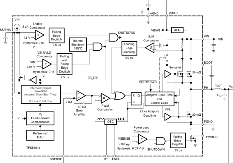 TPS54612 data sheet, product information and support | TI.com