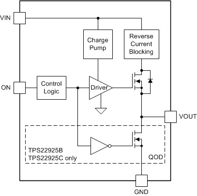 TPS22925 data sheet, product information and support | TI.com