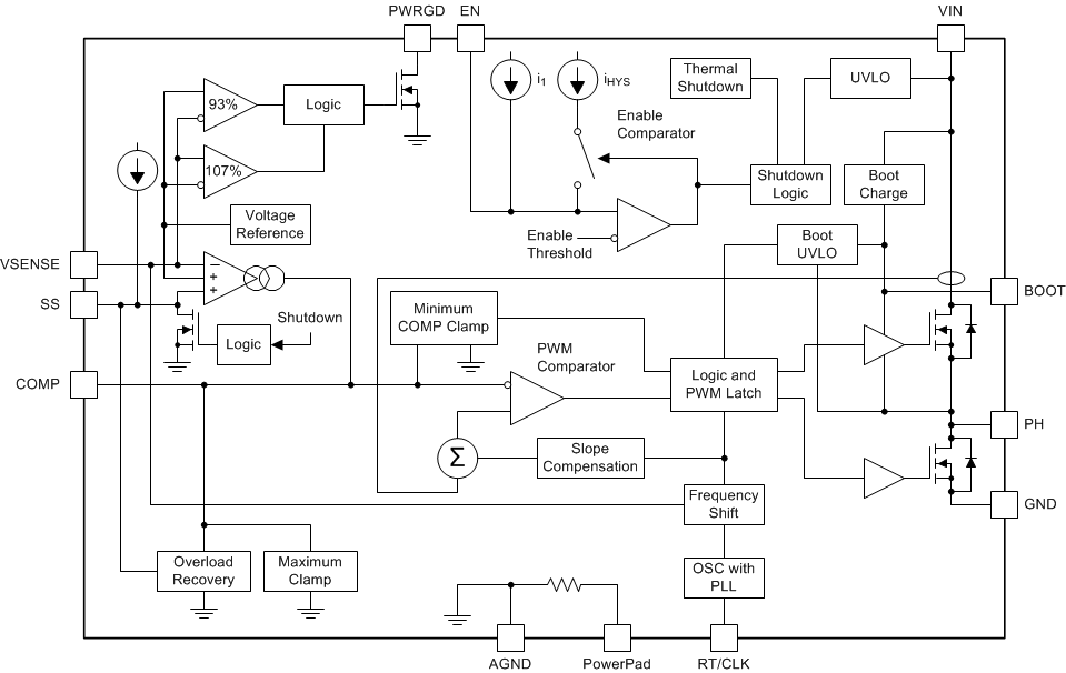 TPS54218 data sheet, product information and support | TI.com