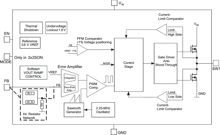 TPS62260-Q1 data sheet, product information and support | TI.com