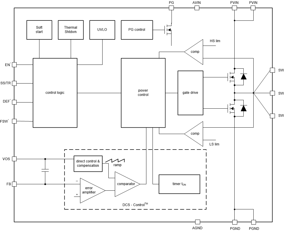 TPS62152 data sheet, product information and support | TI.com