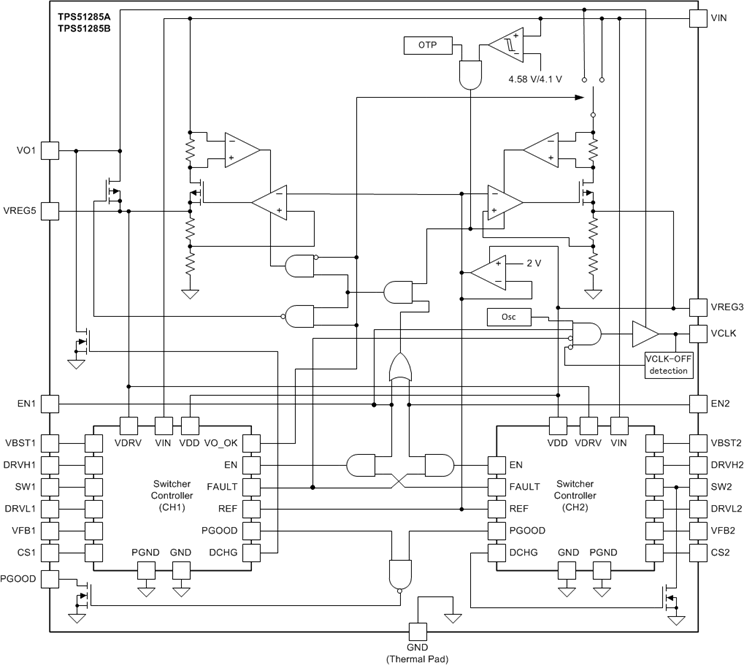 TPS51285A data sheet, product information and support | TI.com