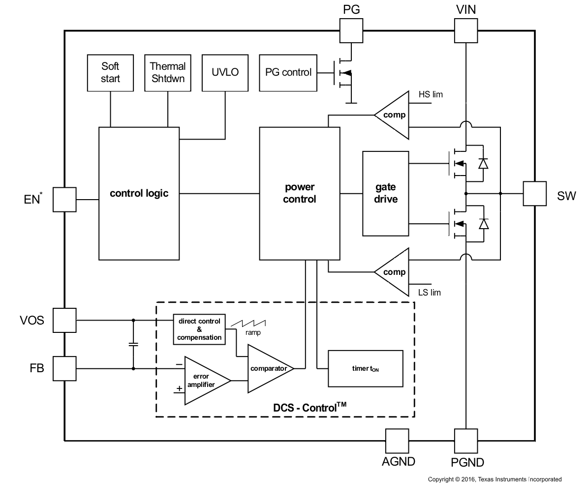 TPS62172-Q1 data sheet, product information and support | TI.com