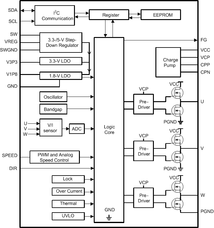 Bldc Motor Control Circuit Diagram Datasheet Pdf - Diagram Circuit