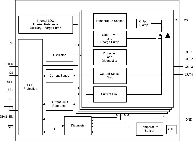 image of 高侧开关>TPS4H160-Q1 