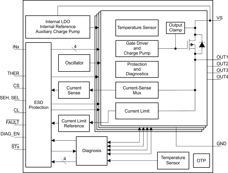 image of 高侧开关>TPS4H000-Q1 