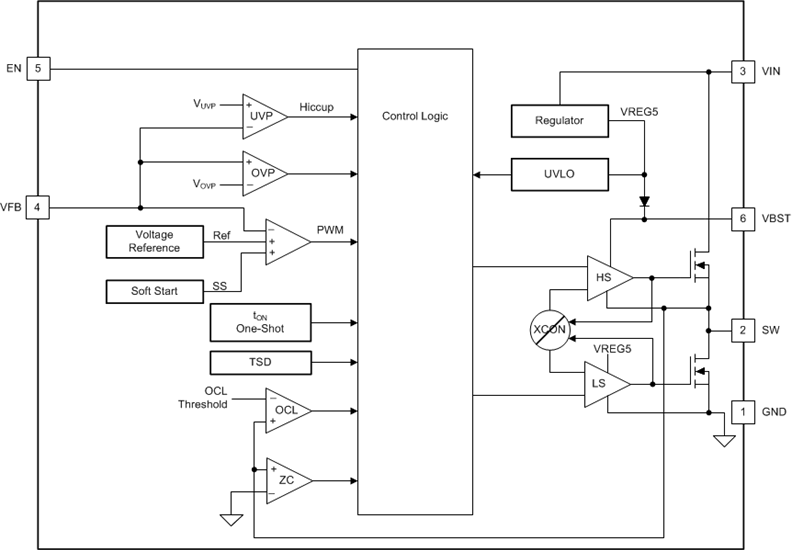 TPS563201 data sheet, product information and support | TI.com