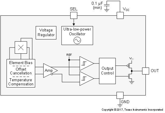 image of 霍尔效应锁存器和开关>DRV5012 