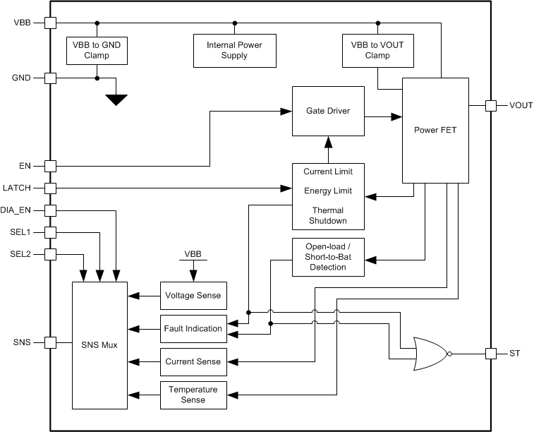 image of 高侧开关>TPS1HA08-Q1 