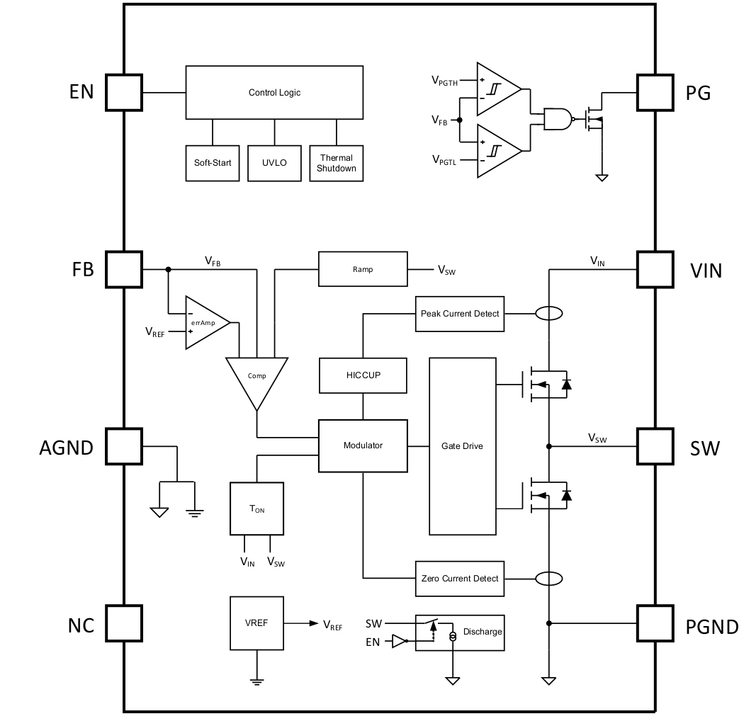 TPS62823 data sheet, product information and support | TI.com