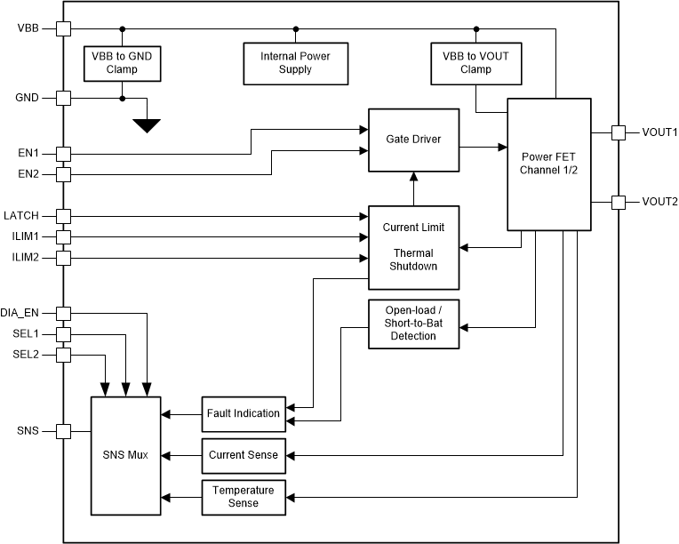 image of 高侧开关>TPS2HB16-Q1 