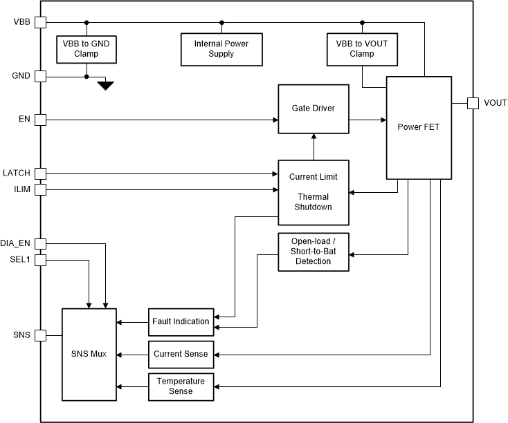 image of 高侧开关>TPS1HB16-Q1 