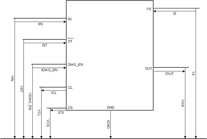 image of 高侧开关>TPS27S100 