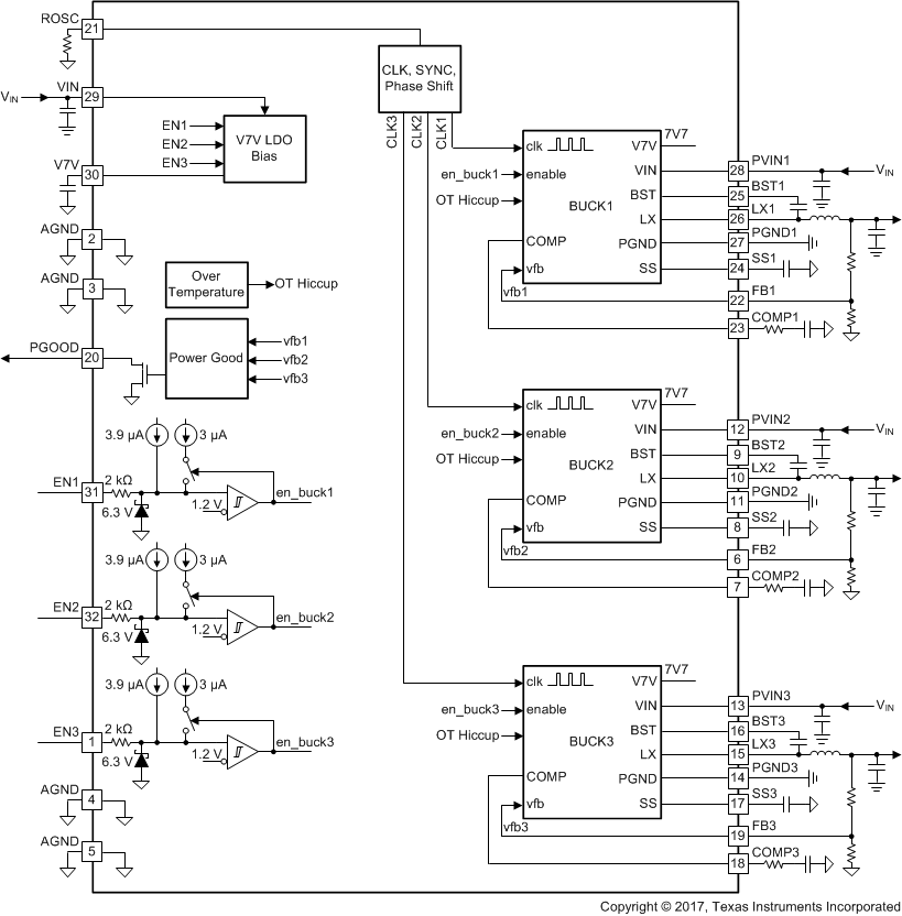 TPS65268-Q1 data sheet, product information and support | TI.com