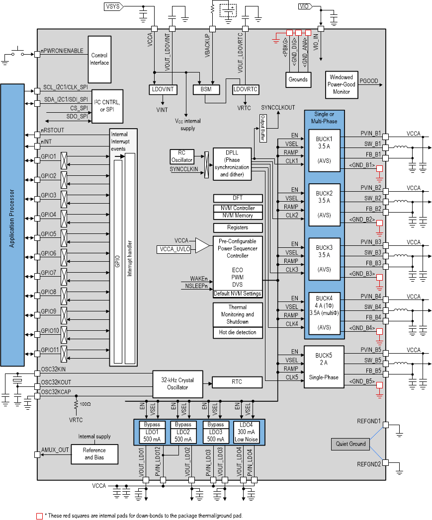 TPS6593-Q1 data sheet, product information and support | TI.com