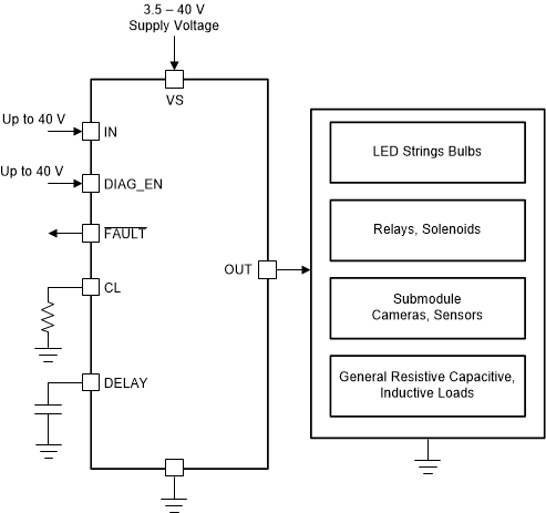 image of 高侧开关>TPS1H200A-Q1 