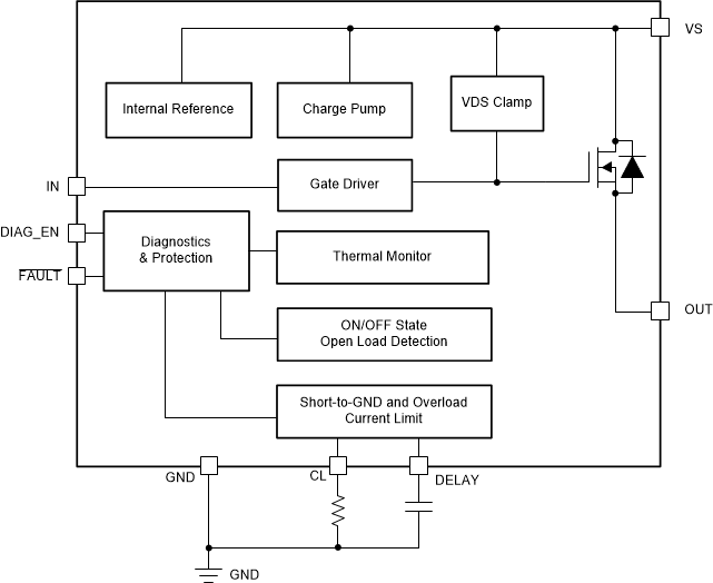 image of 高侧开关>TPS1H200A-Q1 