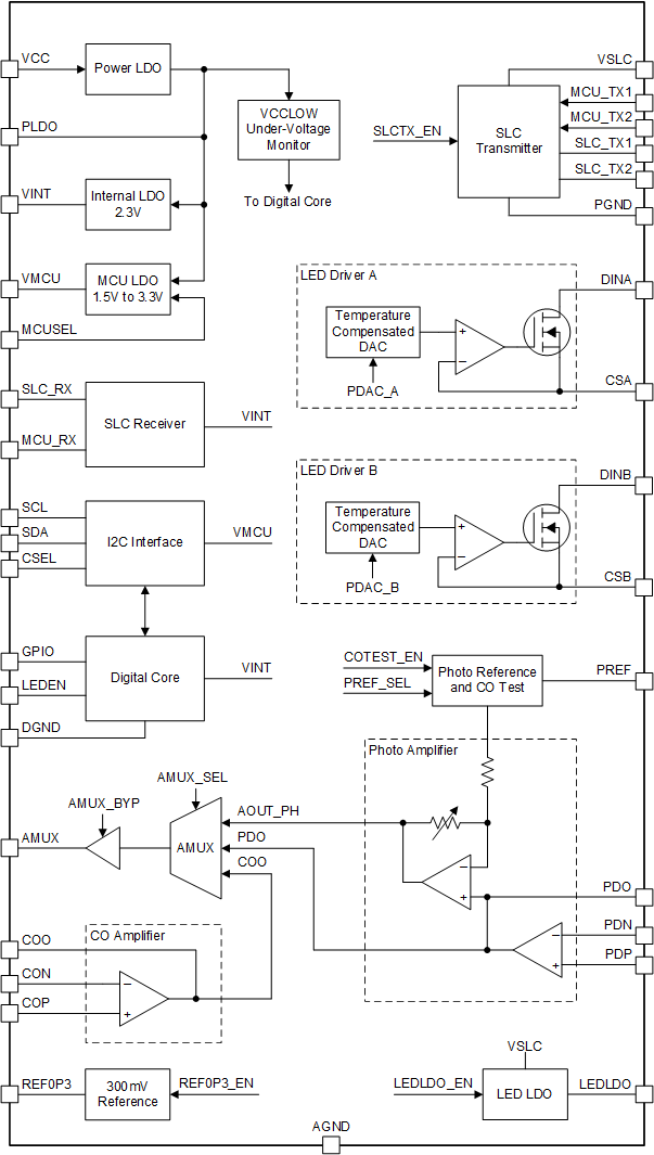 image of 信号调节器>TPS8804 