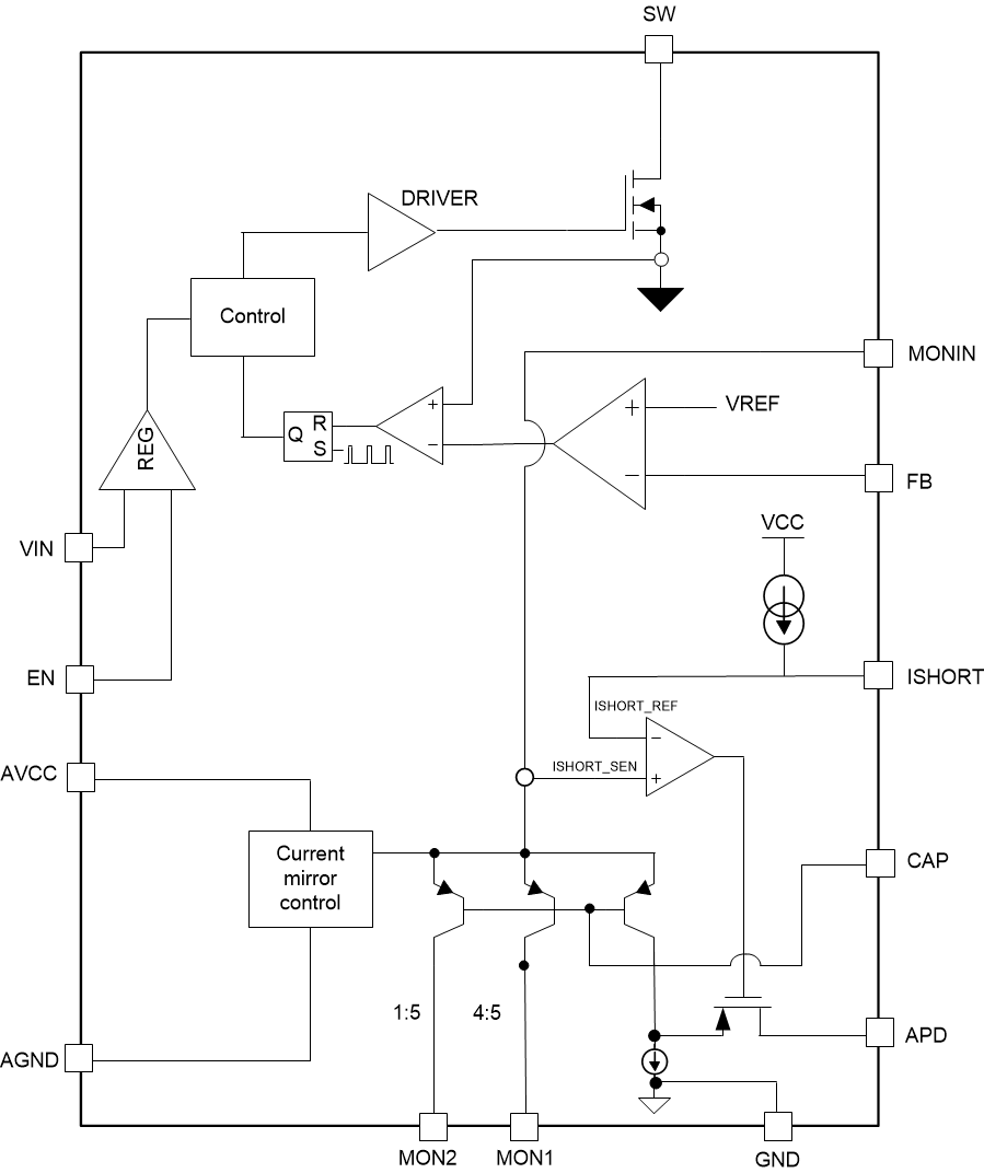 TPS61391 data sheet, product information and support | TI.com