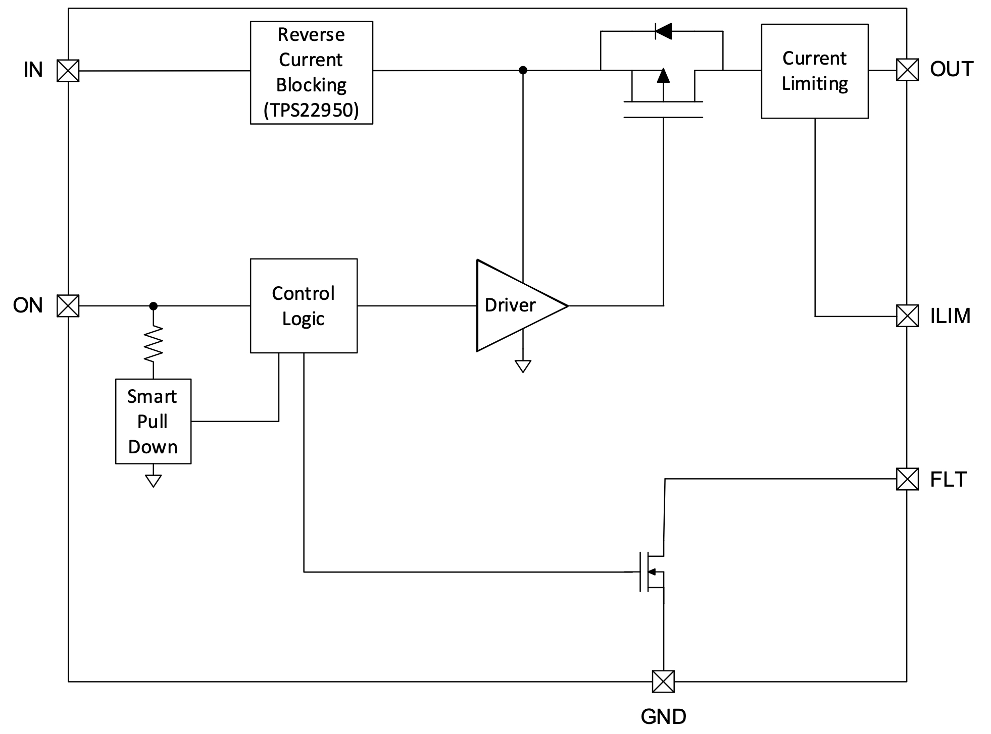 image of 负载开关>TPS22950 