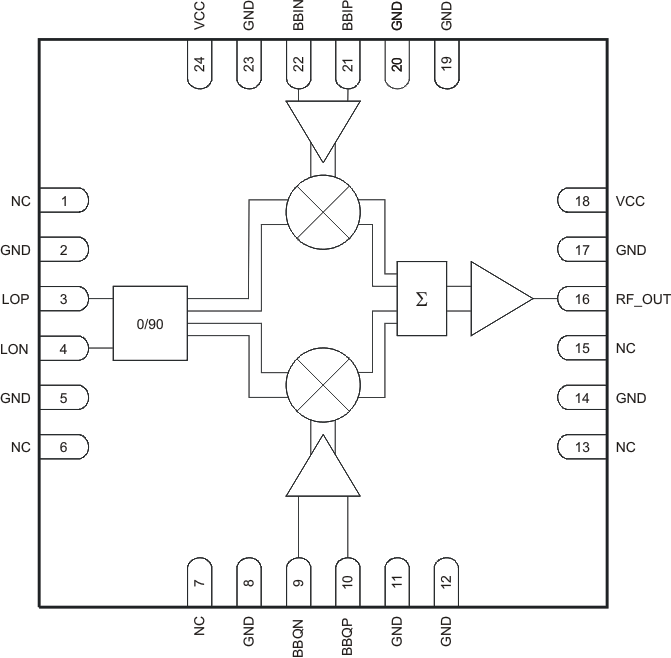 image of IQ调制器>TRF370317 