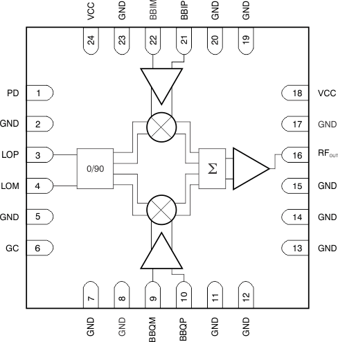 image of IQ调制器>TRF37T05 