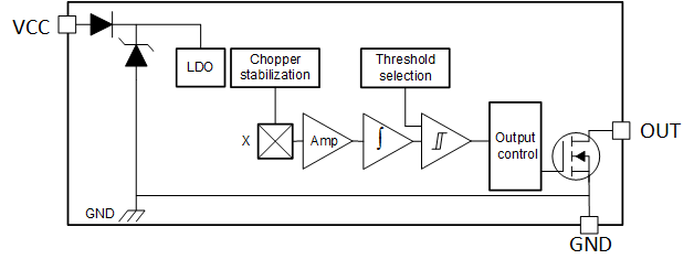 image of 霍尔效应锁存器和开关>TMAG5123 