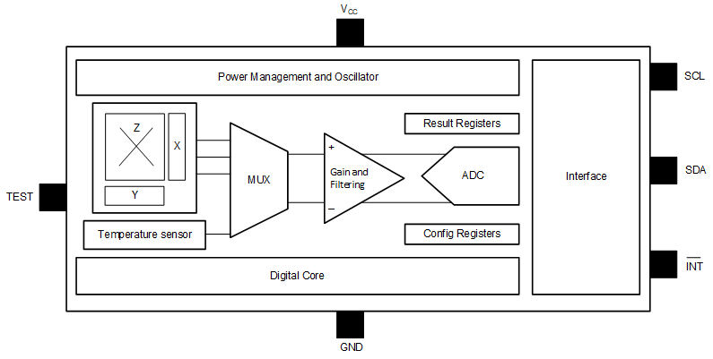 image of 多轴线性和角度位置传感器>TMAG5173-Q1 