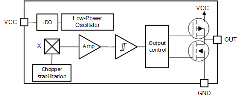 TMAG5231 data sheet, product information and support | TI.com