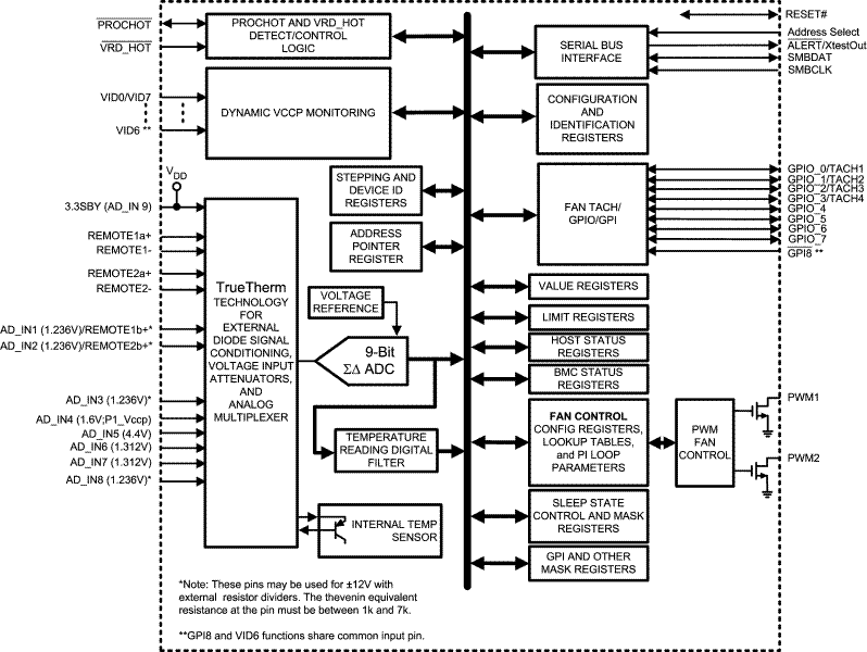 image of 数字温度传感器>LM96194 