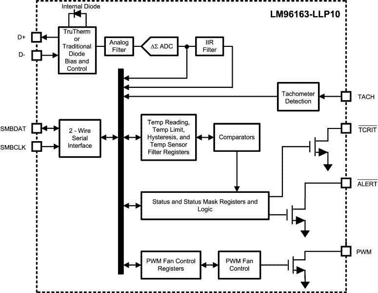 image of 数字温度传感器>LM96163 