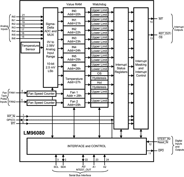 image of 数字温度传感器>LM96080 