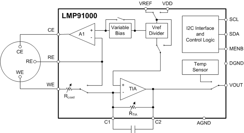 image of 信号调节器>LMP91000 