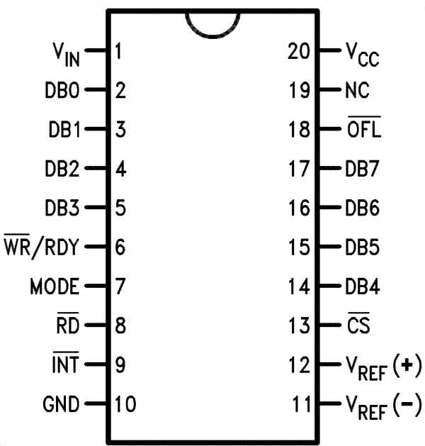 Functional Block Diagram for ADC0820-N