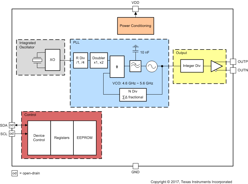 Lmk61e07 Data Sheet Product Information And Support Ti Com