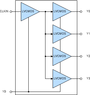 LMK1C1103 data sheet, product information and support | TI.com