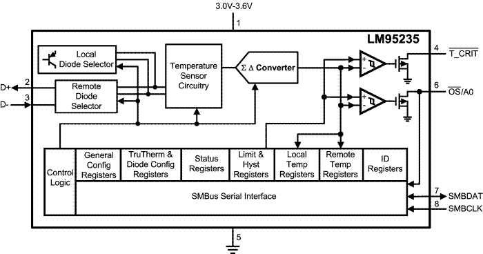 image of 数字温度传感器>LM95235-Q1 