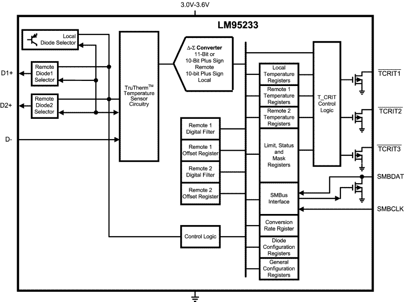 image of 数字温度传感器>LM95233 