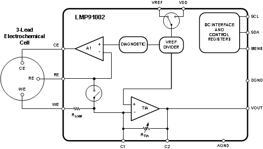 image of 信号调节器>LMP91002 