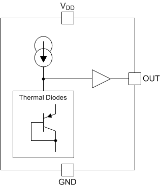 image of 模拟温度传感器>LMT84 