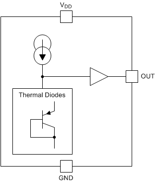 image of 模拟温度传感器>LMT85 