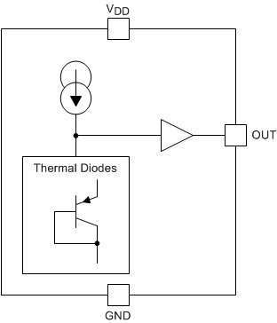 image of 模拟温度传感器>LMT86 