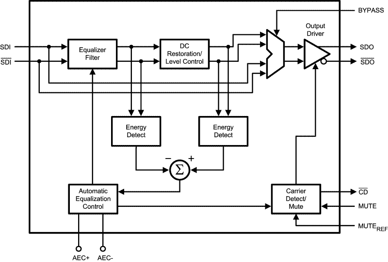 Lmh0074 Data Sheet Product Information And Support Ti Com