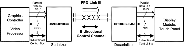 image of FPD-Link 串行器/解串器>DS90UB903Q-Q1 