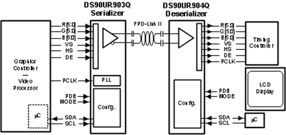 image of FPD-Link 串行器/解串器>DS90UR903Q-Q1 