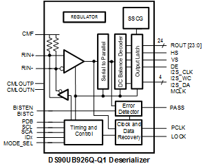 DS90UB926Q-Q1 のデータシート、製品情報、およびサポート | TI.com