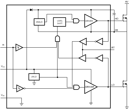 image of 半桥驱动器>SM74104 